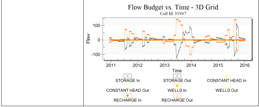专家解答 | GMS地下水数值模拟、地面沉降数值模拟实践技术应用与案例分析的图10